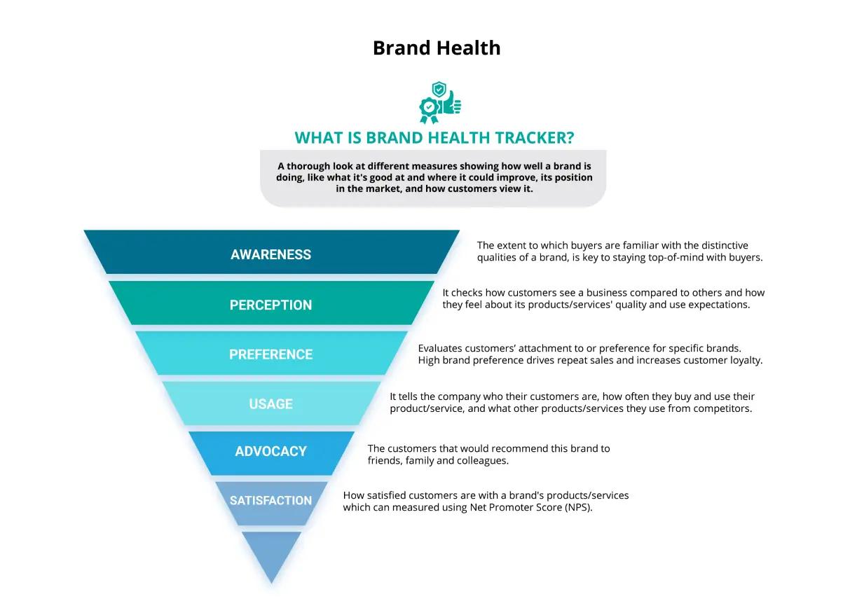 Brand Health image 1 Brand Health