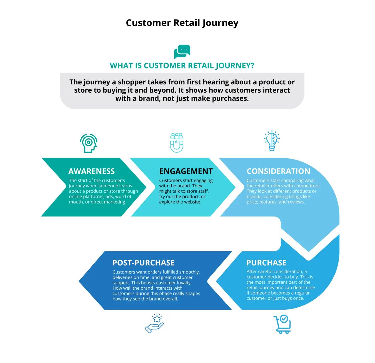 Customer Retail Journey image 1 Brand research Customer behaviour