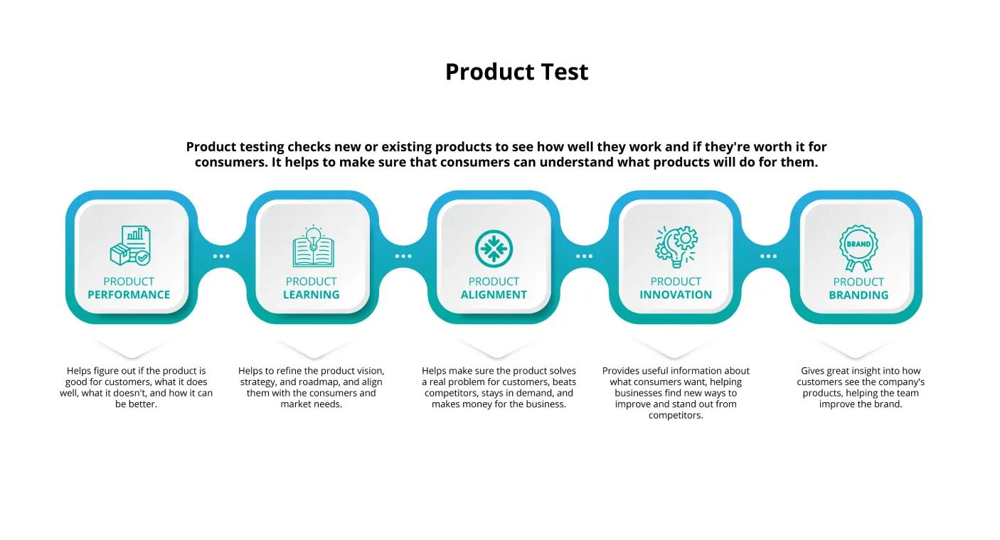 Product Test image 1 product test consumer insights